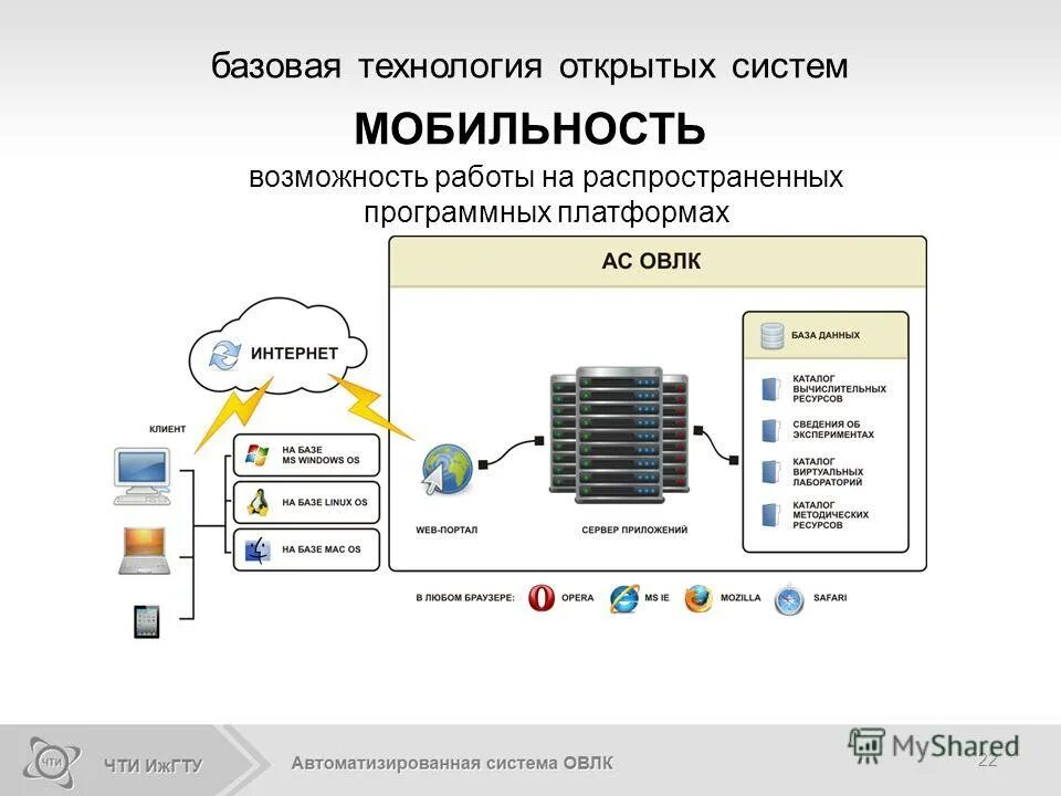 инновационный проект в сфере услуг. базовые технологии. автоматизация и диспетчеризация. технологии открытых систем. роботы на производстве.
