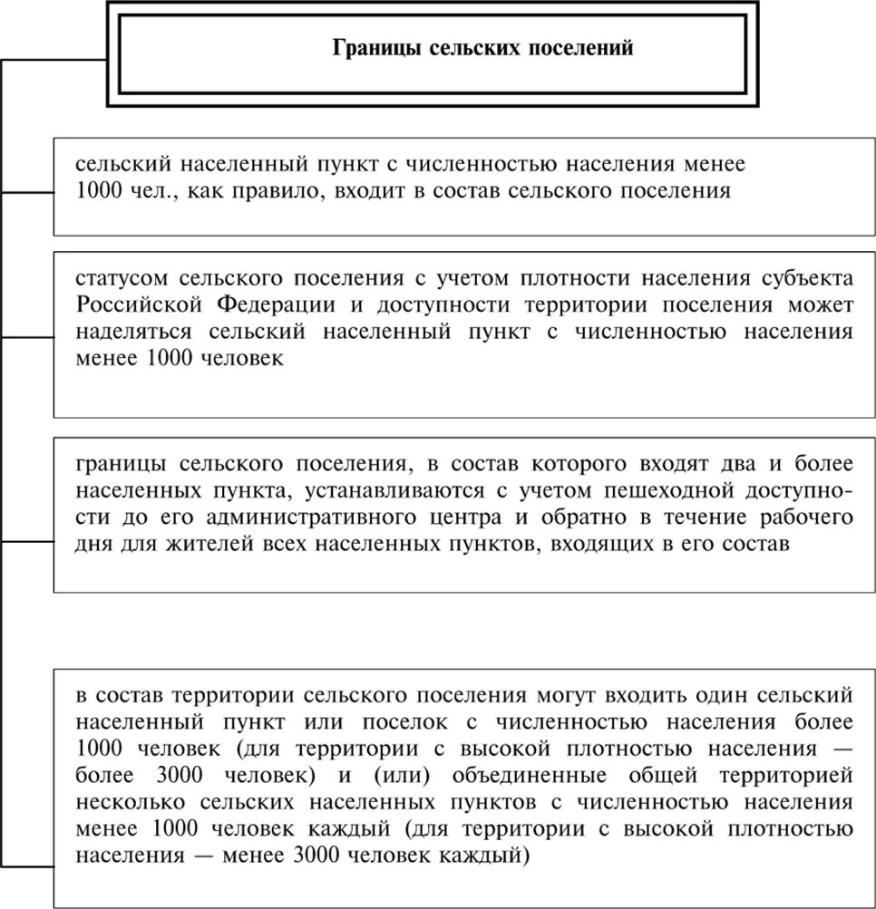 Упразднение поселения осуществляется. Порядок упразднения поселений. этапы создания вновь образуемого сельского поселения. порядок создания и регистрации муниципального образования схема. создание вновь образованных поселений на межселенных территориях.