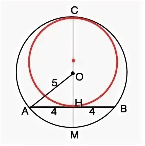 Радиусы 5 2