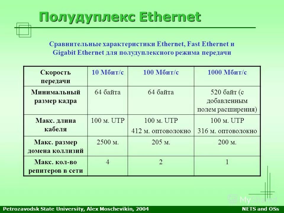 Ethernet 10 мбит/с. Тип кабеля gigabit ethernet. Состояние ethernet. Эволюция сетей ethernet. Типы сетей ethernet.