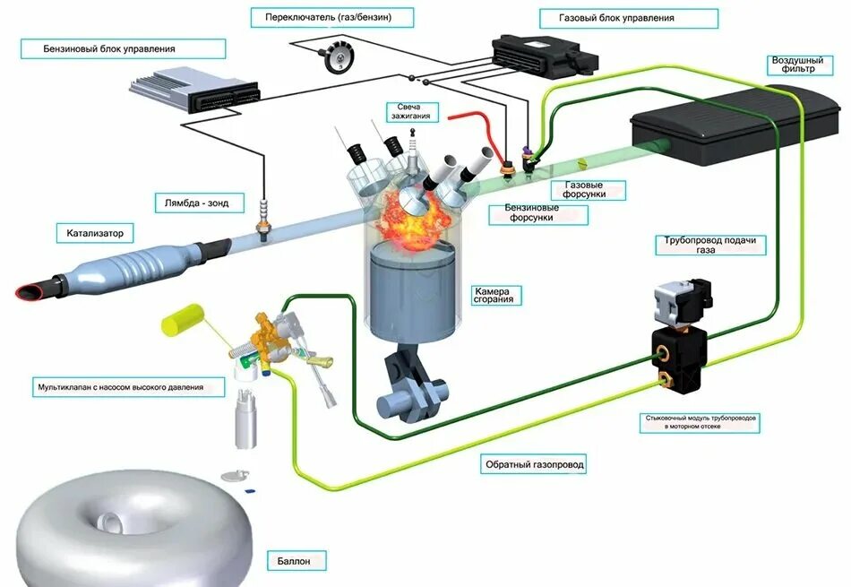 Постановка газа на учет. Блок управления ГБО пропан 4 поколения. Схема установки ГБО 4 поколения на метане. Газовые блоки ГБО 4 поколения. Схема ГБО метан 4 поколения.