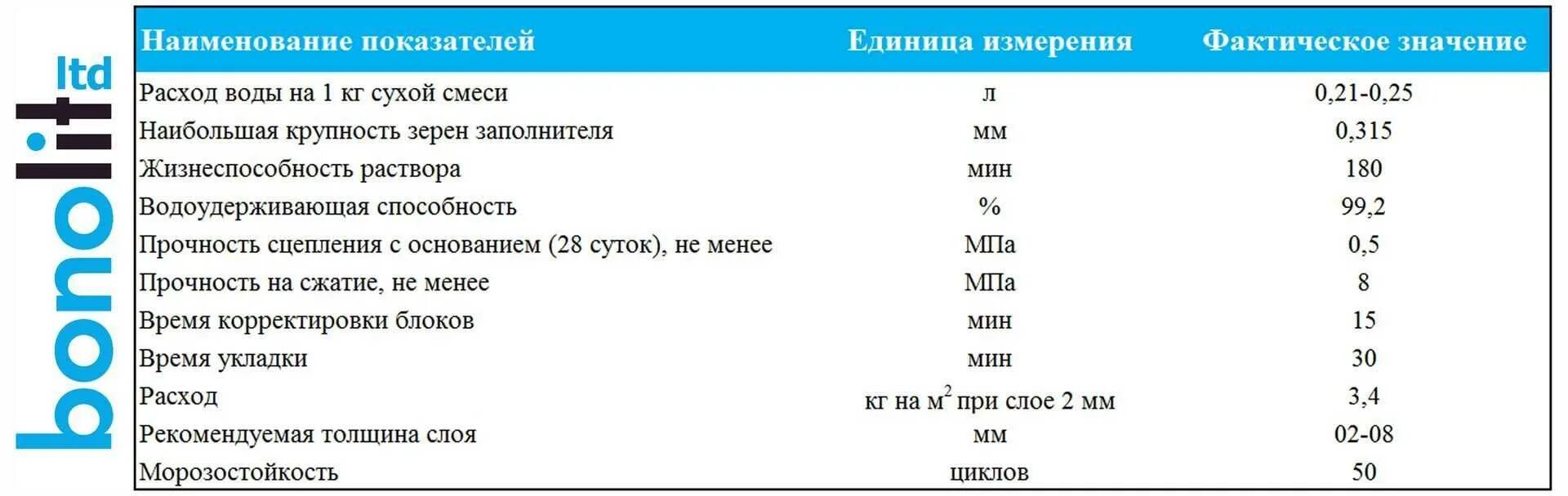 Расход газоблока на 1. Расход клея на 1 куб газобетонных блоков. Расход сухой клеевой смеси для газобетонных блоков. Клей для газосиликатных блоков расход на 1. Клей для газоблока расход на м3.