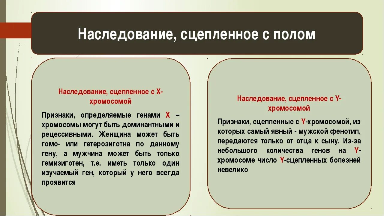 Актуальность темы наследование признаков сцепленных с полом. Характерные черты признаков сцепленных с х-хромосомой. Сцепленное наследование генов. Признаки сцепленные с ч хромосомой.