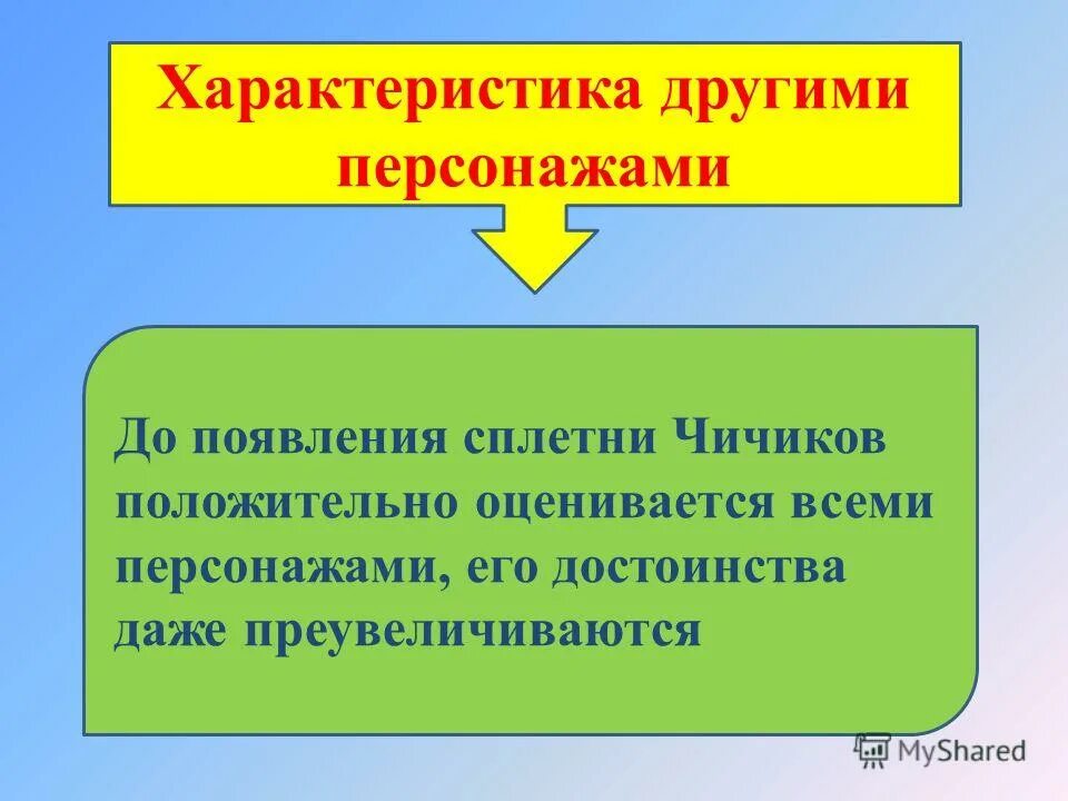 Характеристика чичикова другими персонажами. Характеристика чичикова другими персонажами. Гоголь мёртвые души характеристика помещиков. Характеристика чичикова другими персонажами. Гоголь образ чичикова.