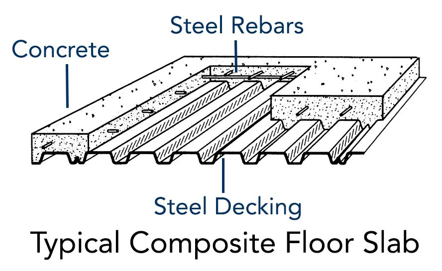 Steel concrete. Composite Slab. Composite Slab Deck. Reinforced Concrete Slabs. Steel - reinforced Concrete.