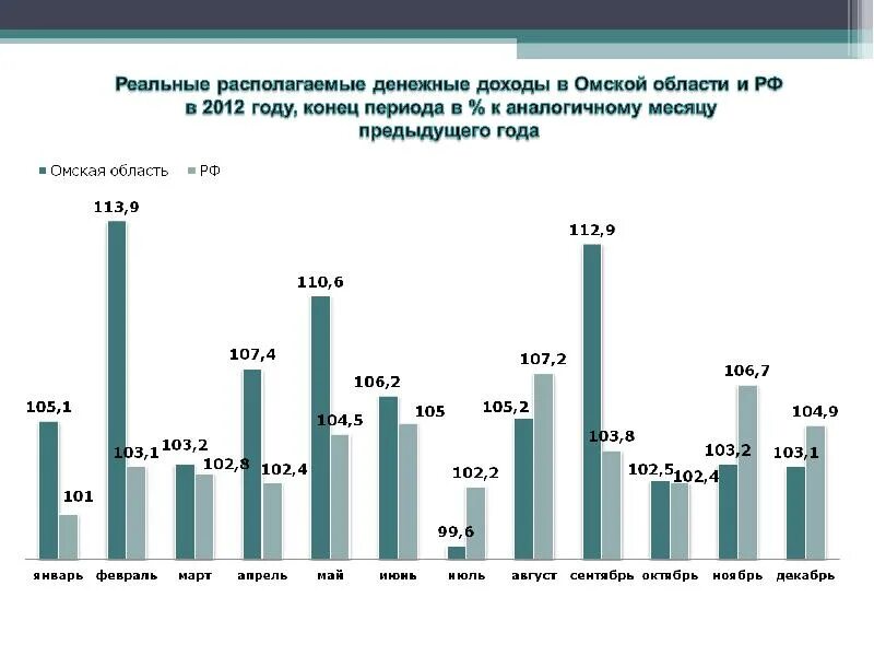 Результаты акции выбирай россию омская область. Экономика Омской области. Отрасли экономики Омской области. Структура экономики Омской области. Экономические показатели Омской области.