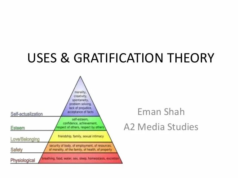 А. Herzberg motivation theory. Social intuition. Uses and gratifications theory авторы концепция. What is literature.