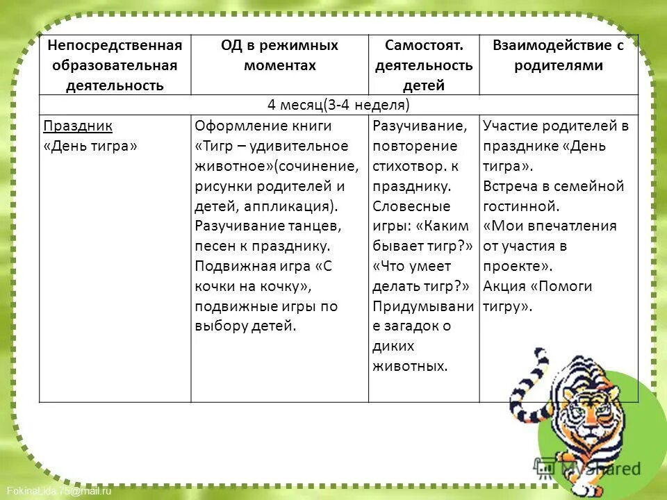 Деятельность в режимных моментах средняя группа. Образовательная деятельность в режимных моментах. Непосредственная образовательная деятельность примеры.