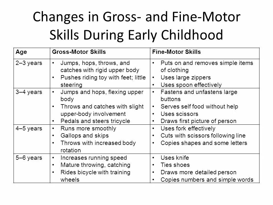 Gross motor. Gross motor. Gross motor skills development for kindergarten. Gross motor. Gross motor.