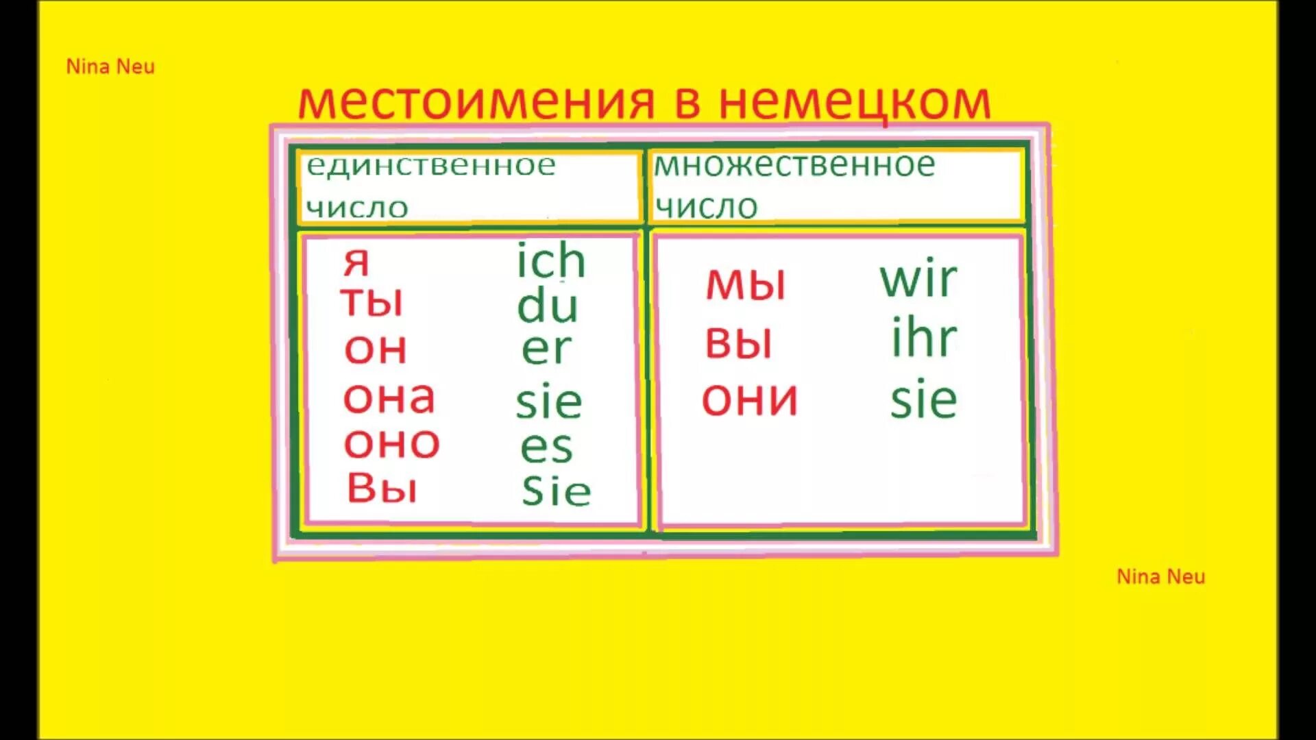 Немецкие местоимения с переводом. Притяжательные местоимения в немецком языке таблица для начинающих. Местоимения в немецком языке. Местоимения в немецком языке таблица.