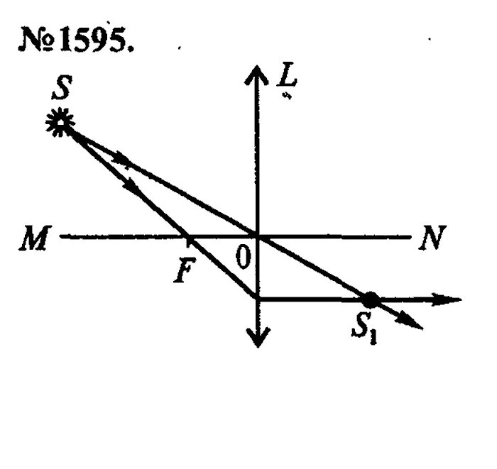На рисунке 1 изображен источник света. 1595 Лукашик. Точечный источник света s. Точечный источник света физика. Относительно оптической оси MN линзы l точечный источник.
