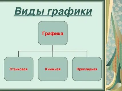 Вид графики 6