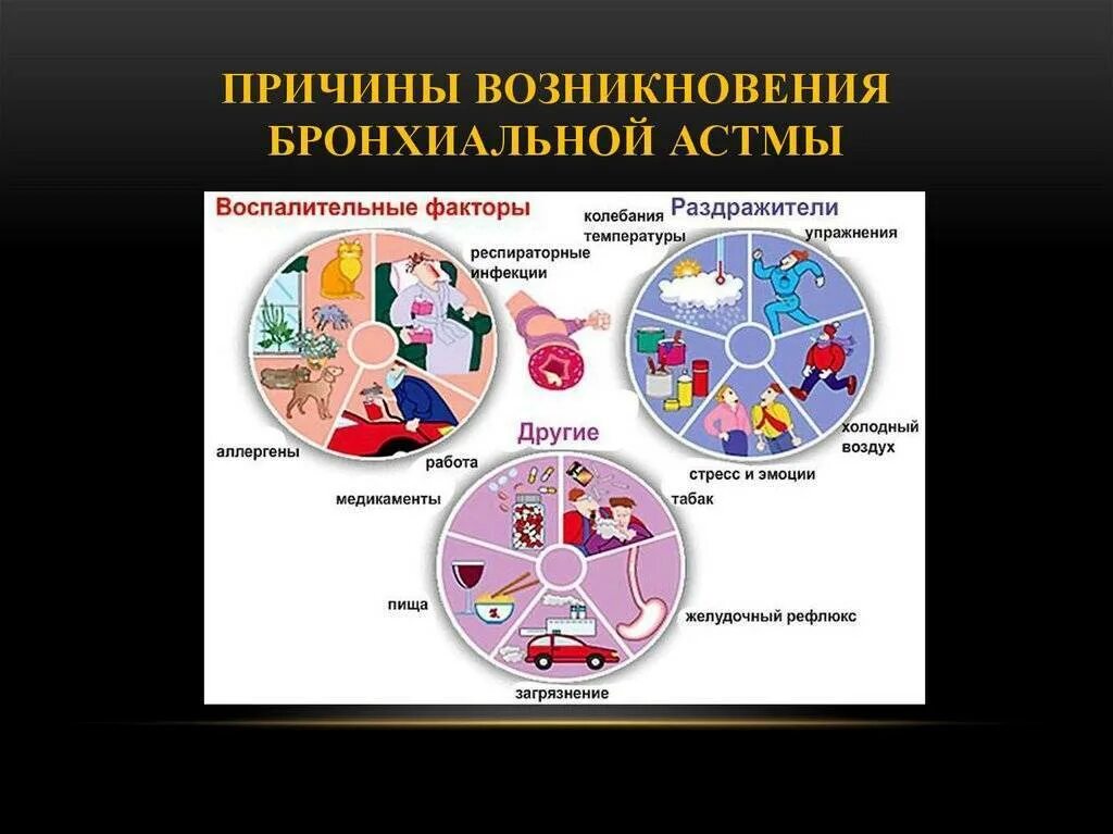 Бронхиальная астма психосоматика