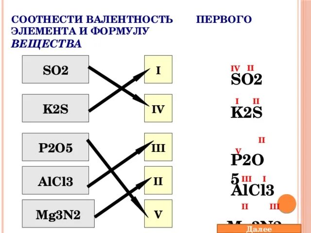 Валентность so2