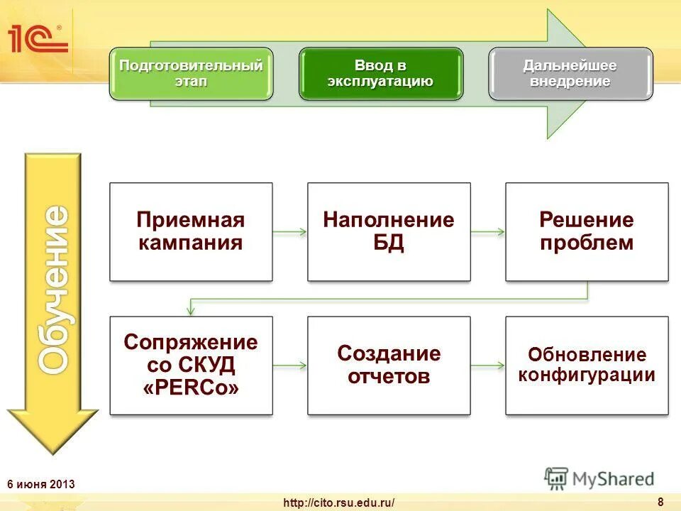 Подготовительный этап включает в себя