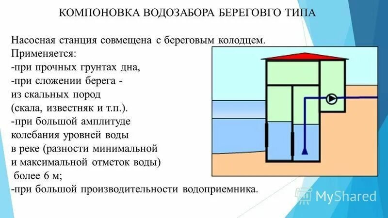 Гигиенические требования к источникам водоснабжения. Требования к водозаборным сооружениям. Характеристика водозаборных сооружений. Санитарно-защитная зона водозаборного узла. Требования к водозаборам.