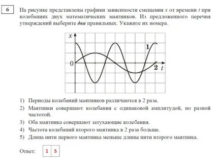 На рисунке представлен график механических колебаний