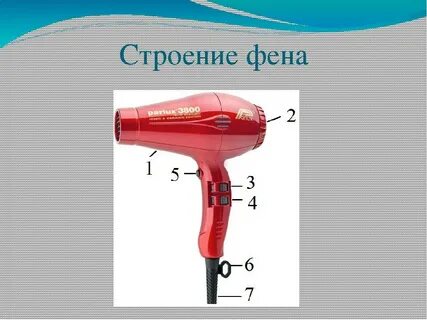Фене ботал