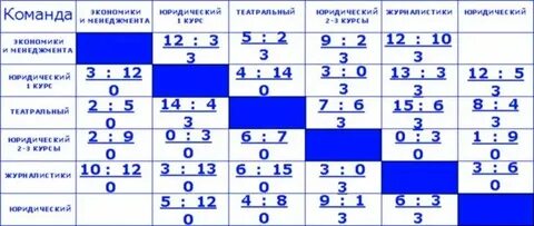 Круговая система на 5 команд
