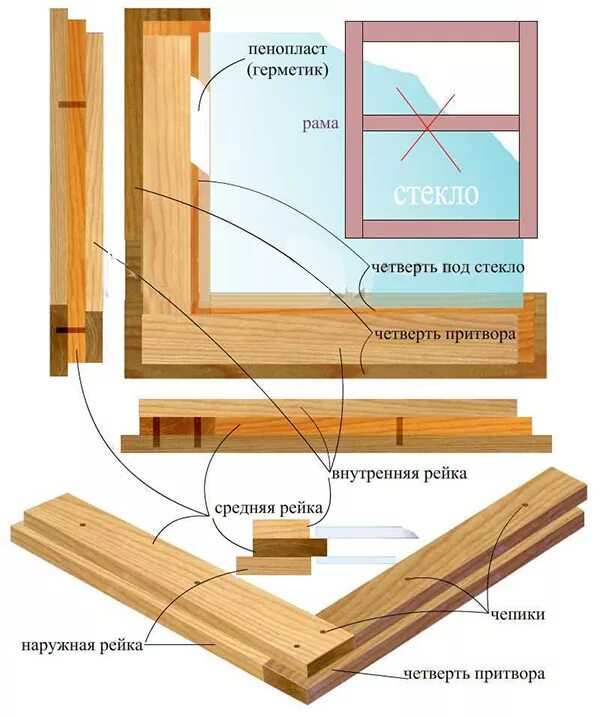 Окно изготовление своими руками. Изготовлю оконные рамы деревянные. Деревянные окна своими руками. Сборка деревянных окон. Части деревянного окна.