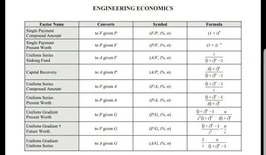 Factor name