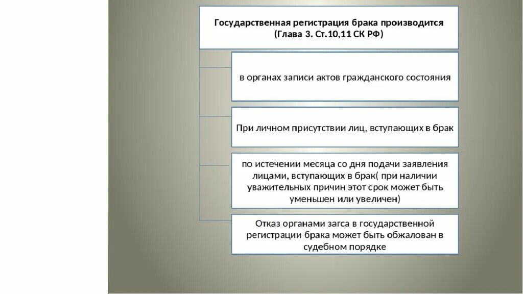 Порядок государственной регистрации брака. Порядок государственной регистрации заключения брака. Государственная регистрация брака производится. Порядок заключения брака, функции государственной регистрации брака..