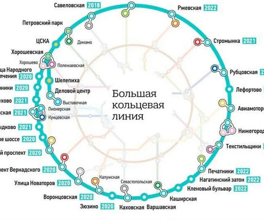 Как перейти на кольцевую