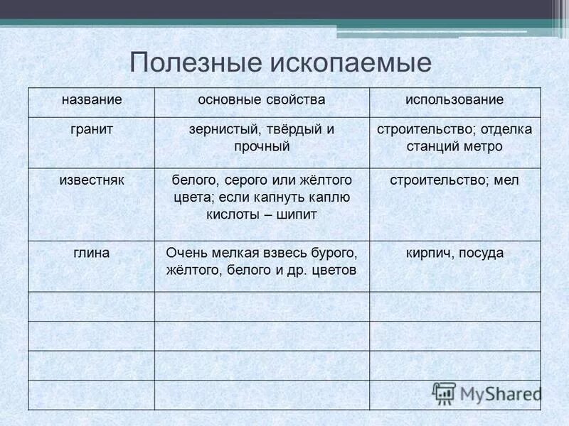 Характеристика полезных ископаемых 3 класс. Полезные ископаемые название основные свойства использование. Таблица полезных ископаемых. Характеристика основных полезных ископаемых. Полезное ископаемое и его свойства.