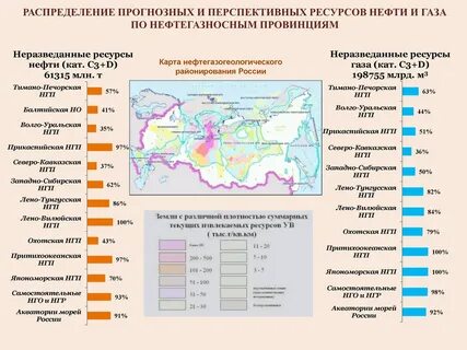 Нефтегазоносные провинции