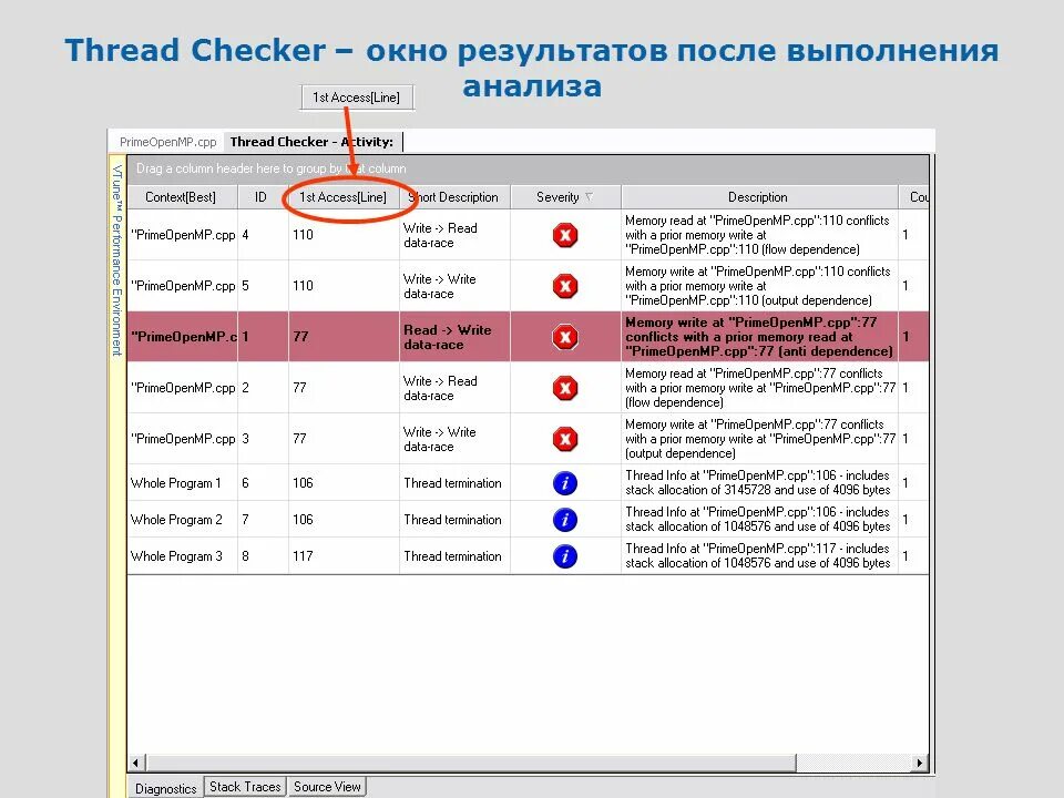 Окно результатов. Intel thread Checker. Checking thread