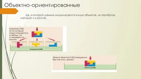Объектно ориентированные данные
