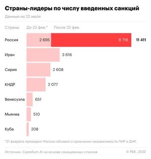 новатэк санкции насколько скажутся
