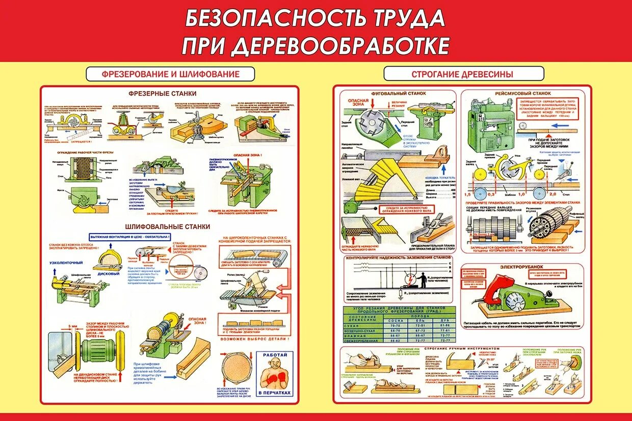 Правила безопасности при работе на станках. Безопасность труда при деревообработке. ТБ при деревообработке. Техника безопасности при деревообработке. Требования безопасности при деревообработке.