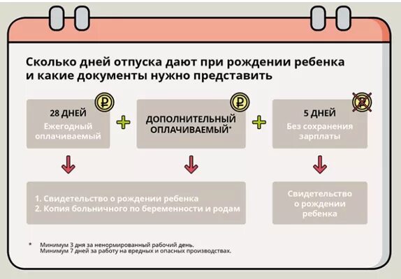 На сколько дней дают отпуск