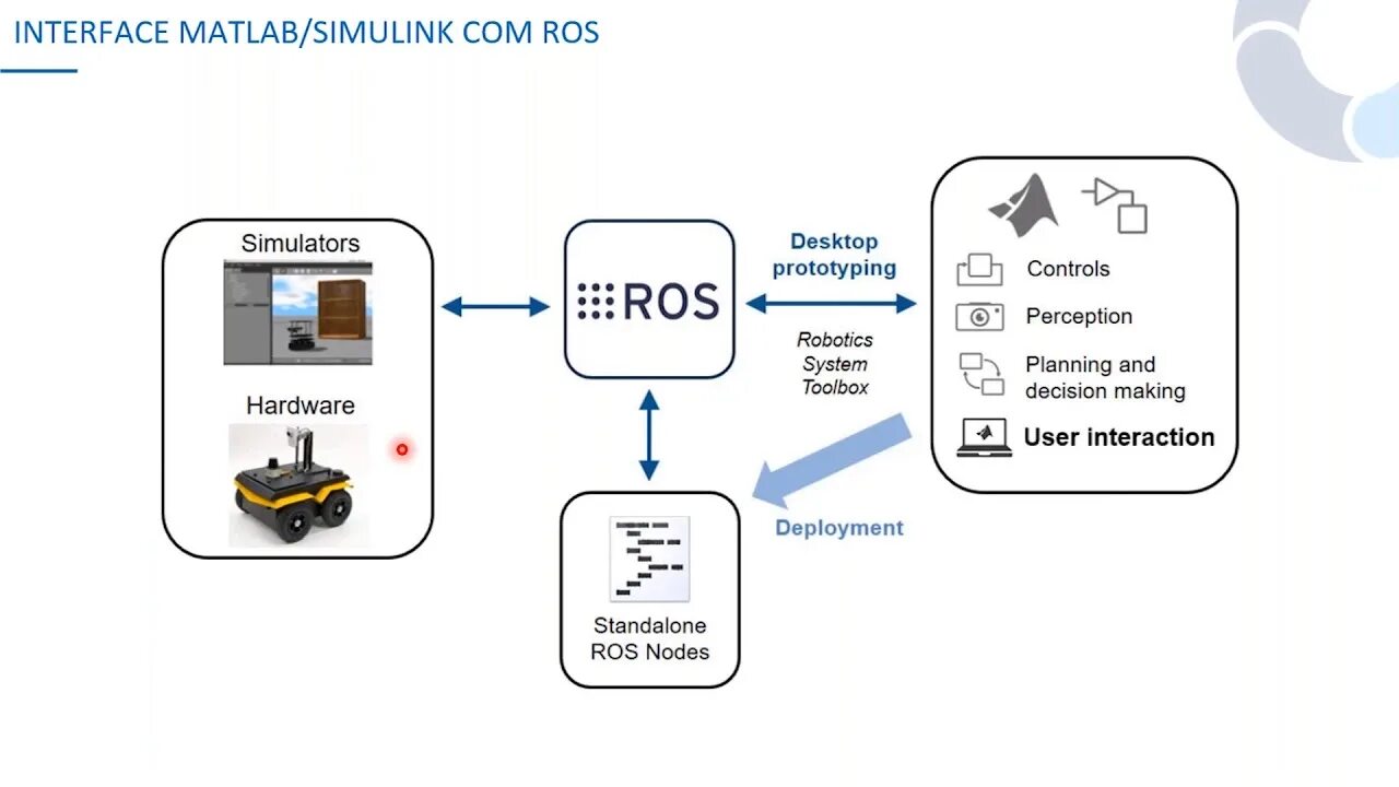 Ros nodes. Ros. документация по robotics system toolbox. matlab robotics toolbox. robot operating system.