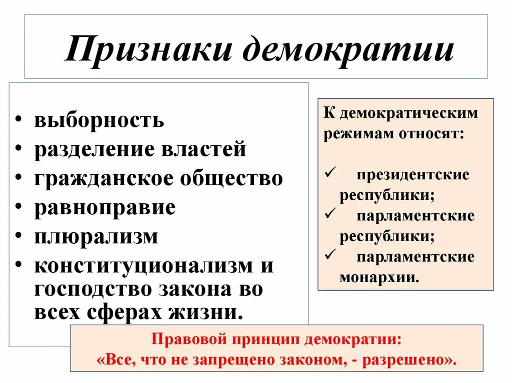 3 основные признаки демократии