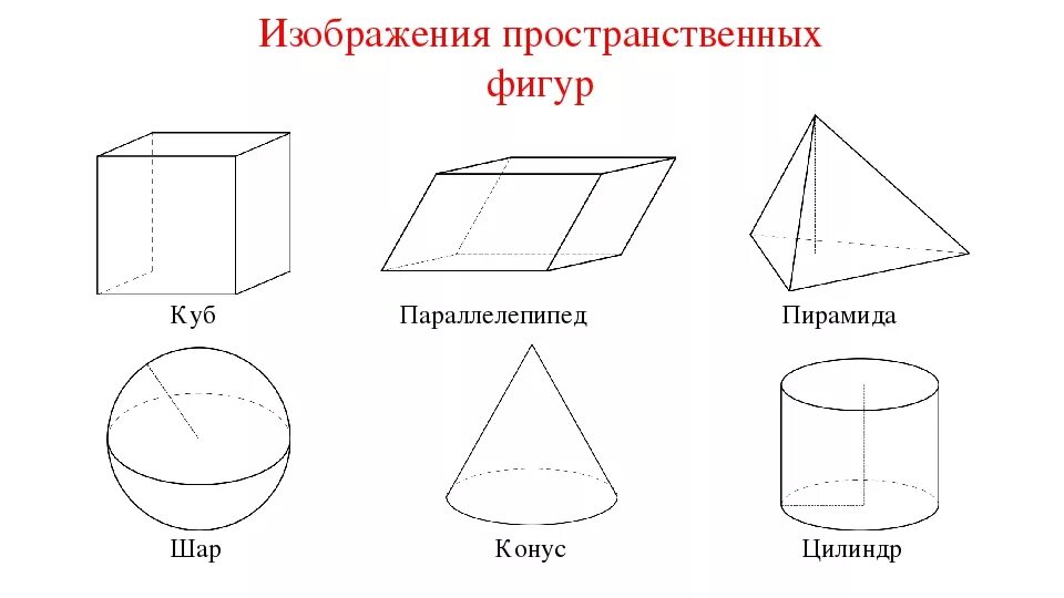 Геометрическое тело 10. Шар, куб, Призма, параллелепипед, цилиндр, конус, пирамида). Куб Призма пирамида конус цилиндр шар. Параллелепипед куб пирамида конус. Шар куб цилиндр конус пирамида параллелепипед.