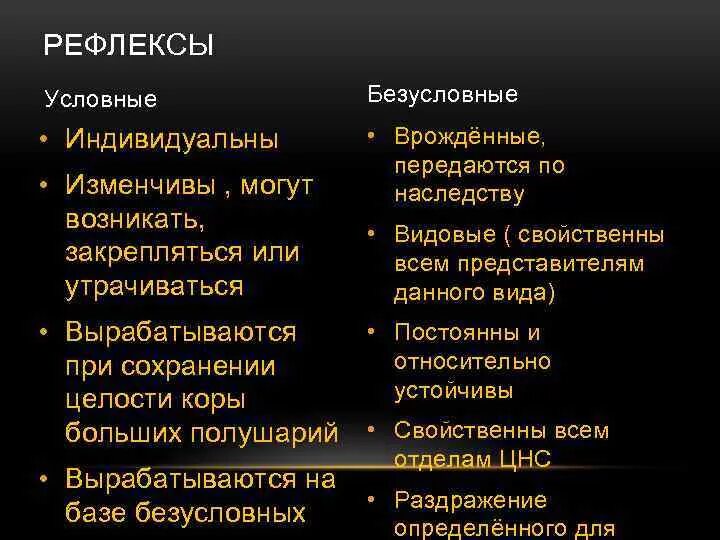 Наследуются рефлексы