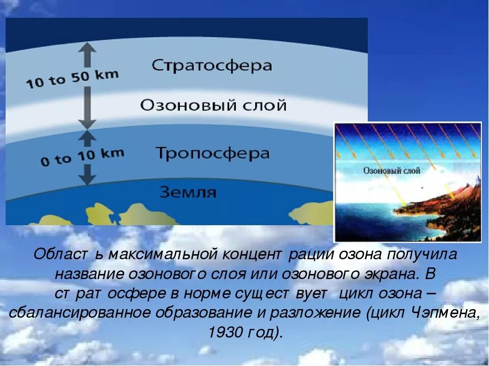 Озон в тропосфере. Озоновый слой. Озоновый слой земли. Озоновый экран земли. Озоновый экран слой это.