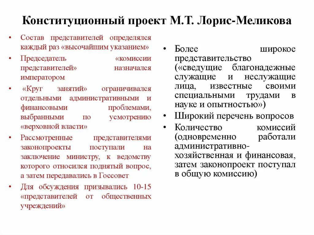 Конституционный проект Лорис-Меликова м.т.. Проект Лорис проект Лориса Меликова. Оложения "Конституции" м.т. Лорис-Меликова. Лорис Меликов проект Конституции.