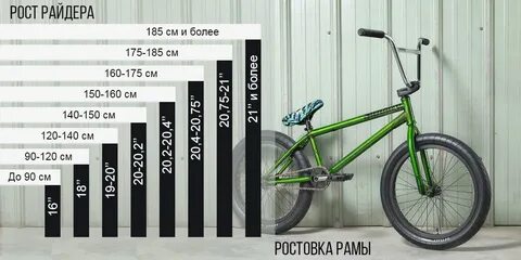 Рама 20 велосипед рост