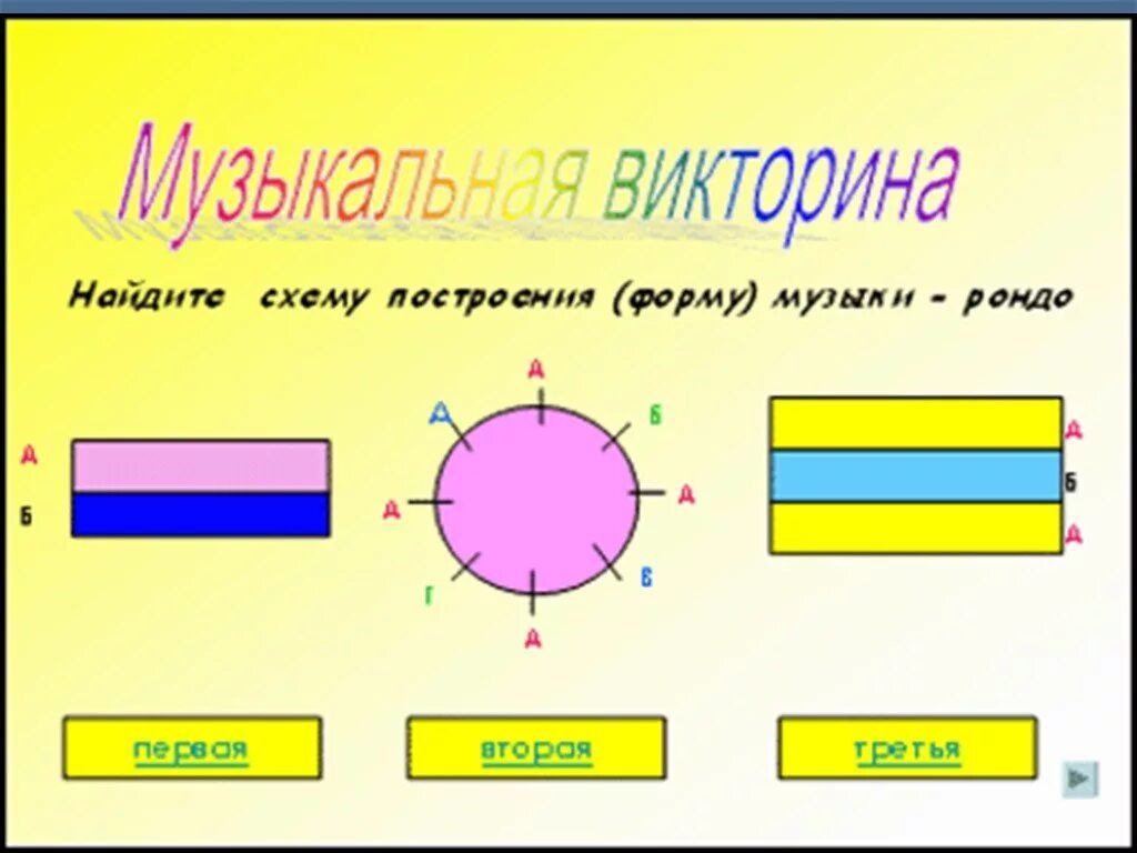 Построение форма произведения. Схема музыкальной формы Рондо. Музыкальные формы. Музыкальные формы в картинках. Формы музыкального построения.