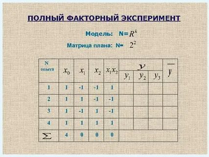 Построение эксперимента