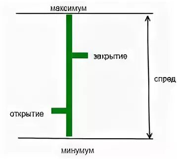 Цикл статей