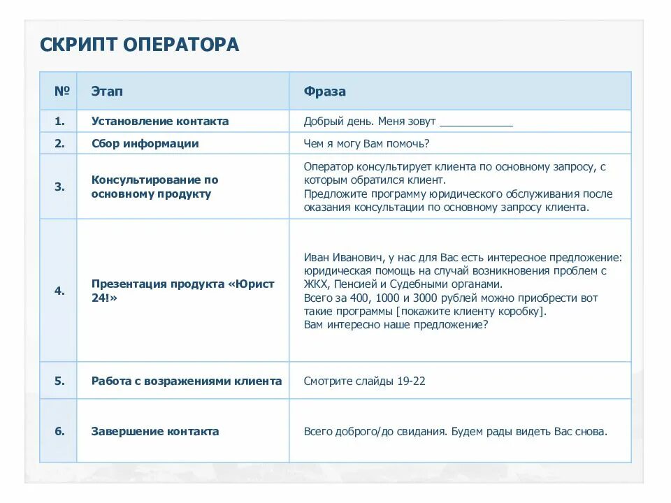 Скрипты продаж. Скрипты продаж оператора в интернет магазине. Скрипты для продавцов. Скрипты продаж для операторов. Скрипты обслуживания