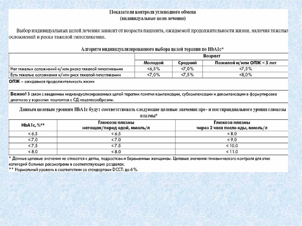Целевой уровень глюкозы. Целевые показатели глюкозы. показатели контроля углеводного обмена. целевые значения уровня глюкозы. целевые значения сахара.