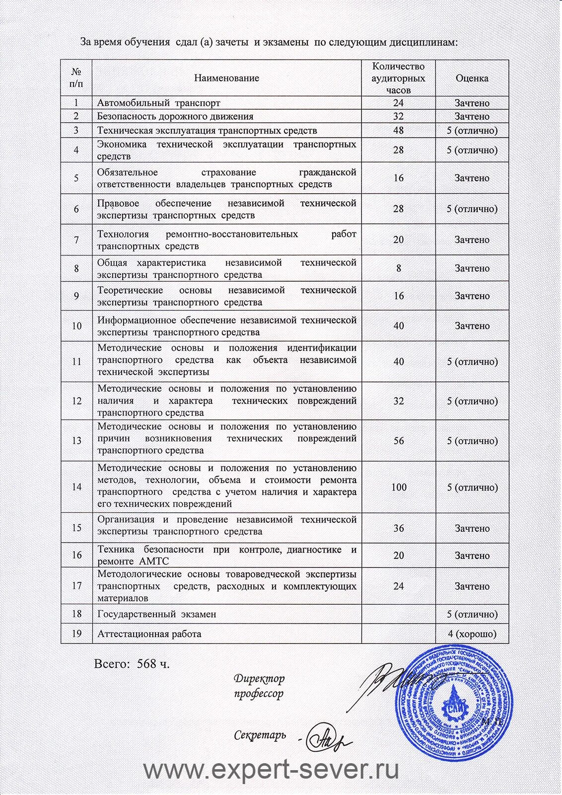 Эксперт техник образование. Оценочный лист приложение к диплому. Приложение к диплому колледжа.