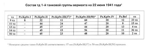 Количество танков в танковой дивизии