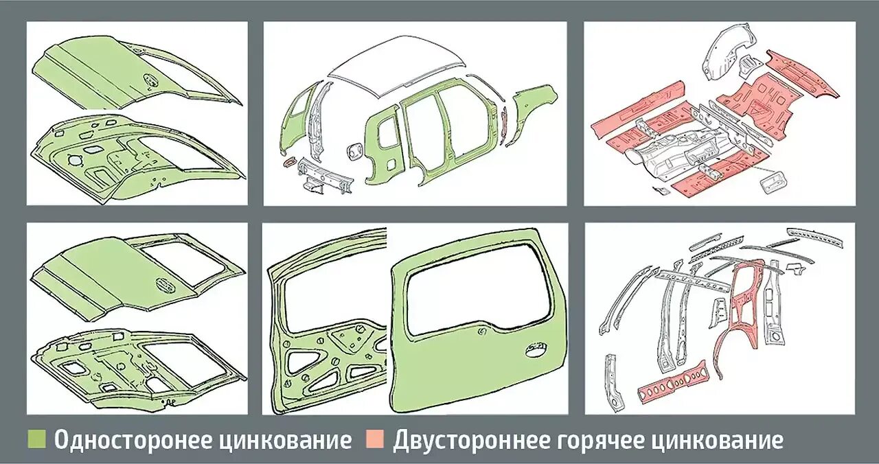 Оцинковка кузова Нива Тревел. Оцинкованный кузов Нива. Схема оцинковки Нива Тревел. Оцинкована ли нива