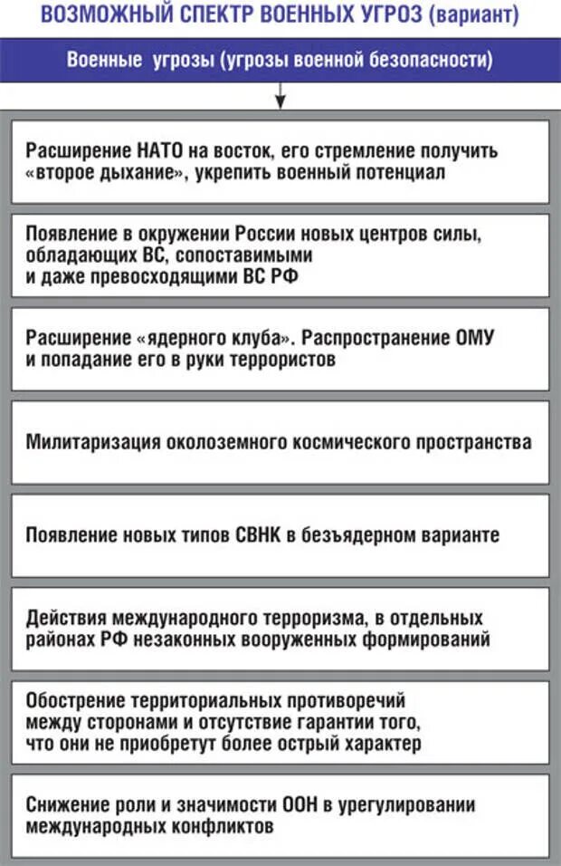 Стратегия национальной безопасности США. Угроза военной безопасности России. Стратегии военной безопасности. Доктрина национальной безопасности США. Военной безопасности сша